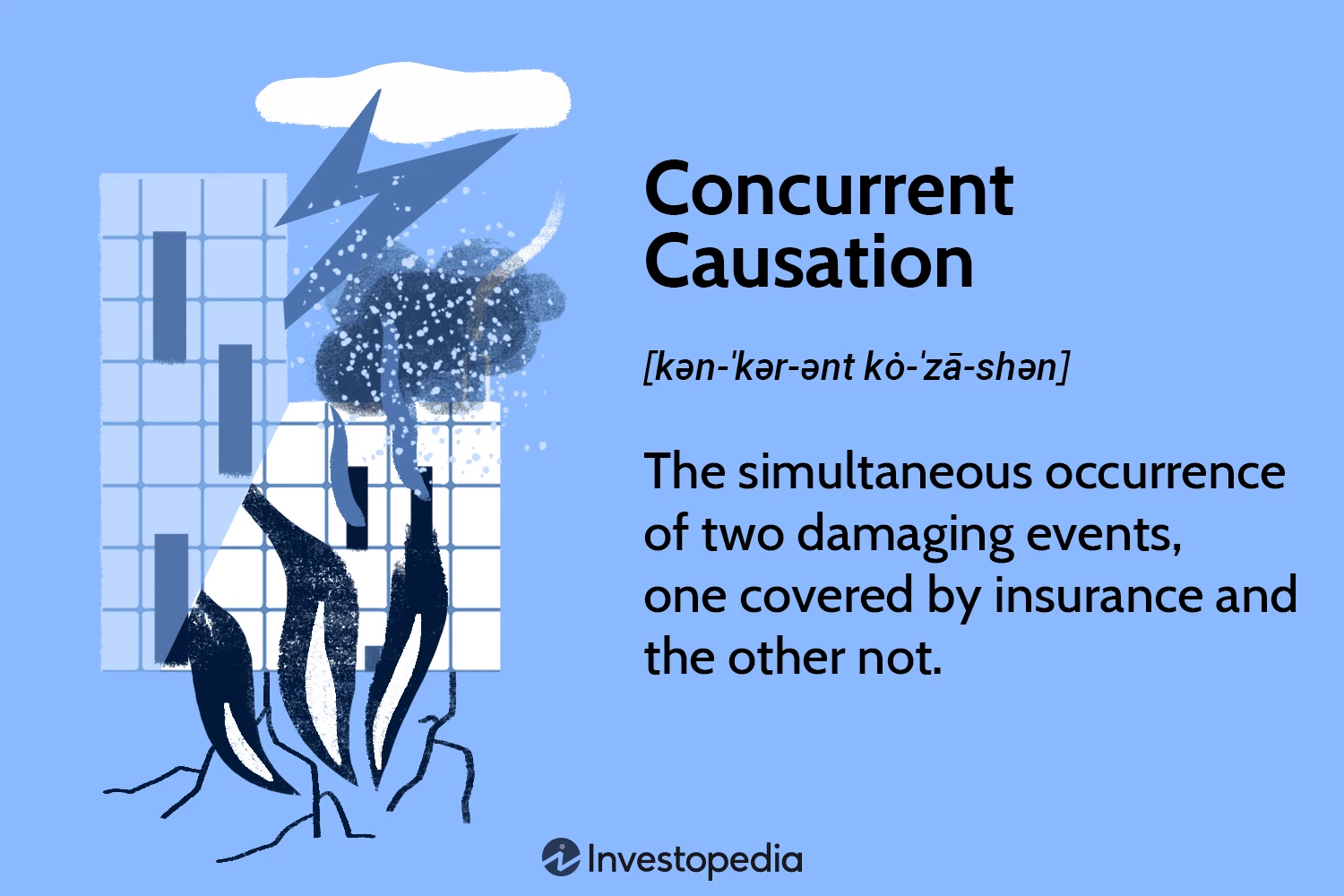 Understanding Concurrent Causation: Definition, Mechanism, Illustration