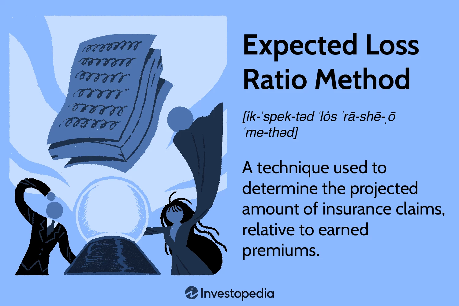 An Overview of the ELR Method: Calculation and Formulas