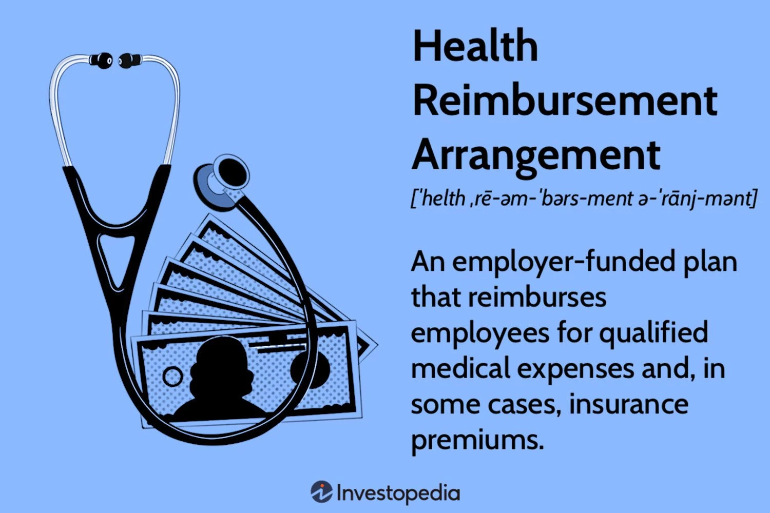 Understanding the Health Reimbursement Arrangement (HRA): Definition and Function