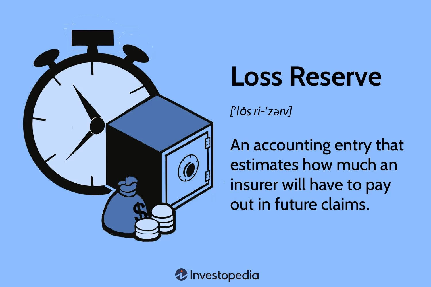 Loss Reserves: Definition and Illustrations