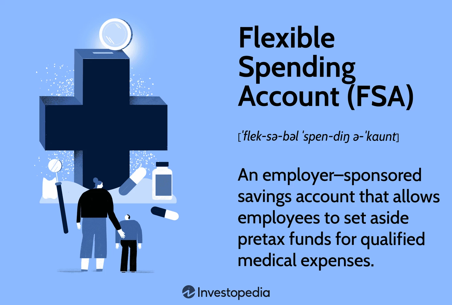 What exactly is meant by a Flexible Spending Account (FSA)?